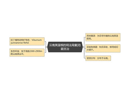 云南荚蒾根的用法用量|功能主治