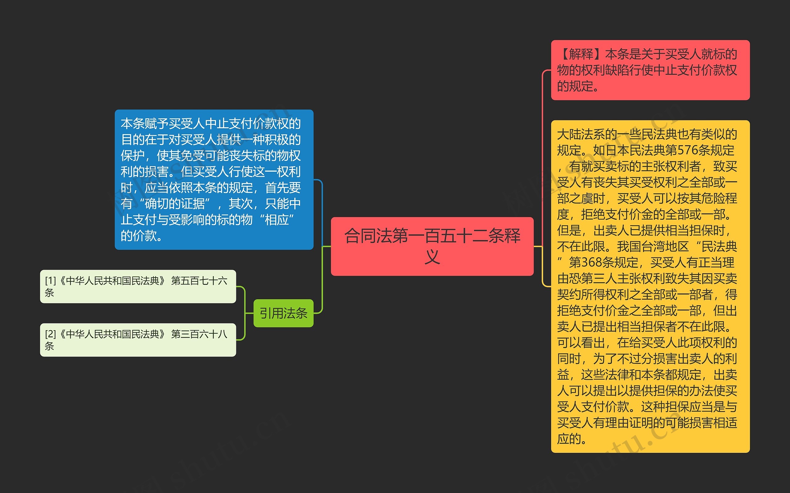 合同法第一百五十二条释义思维导图