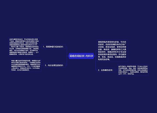 肾癌各期症状-内科学