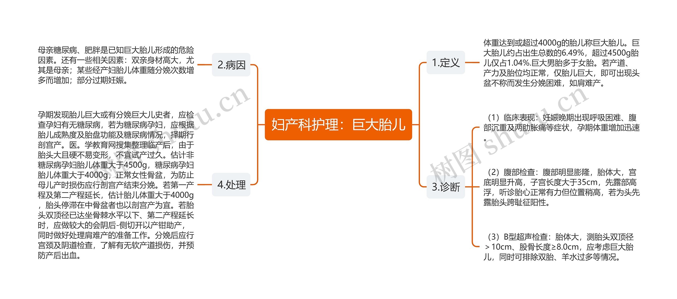 妇产科护理：巨大胎儿思维导图