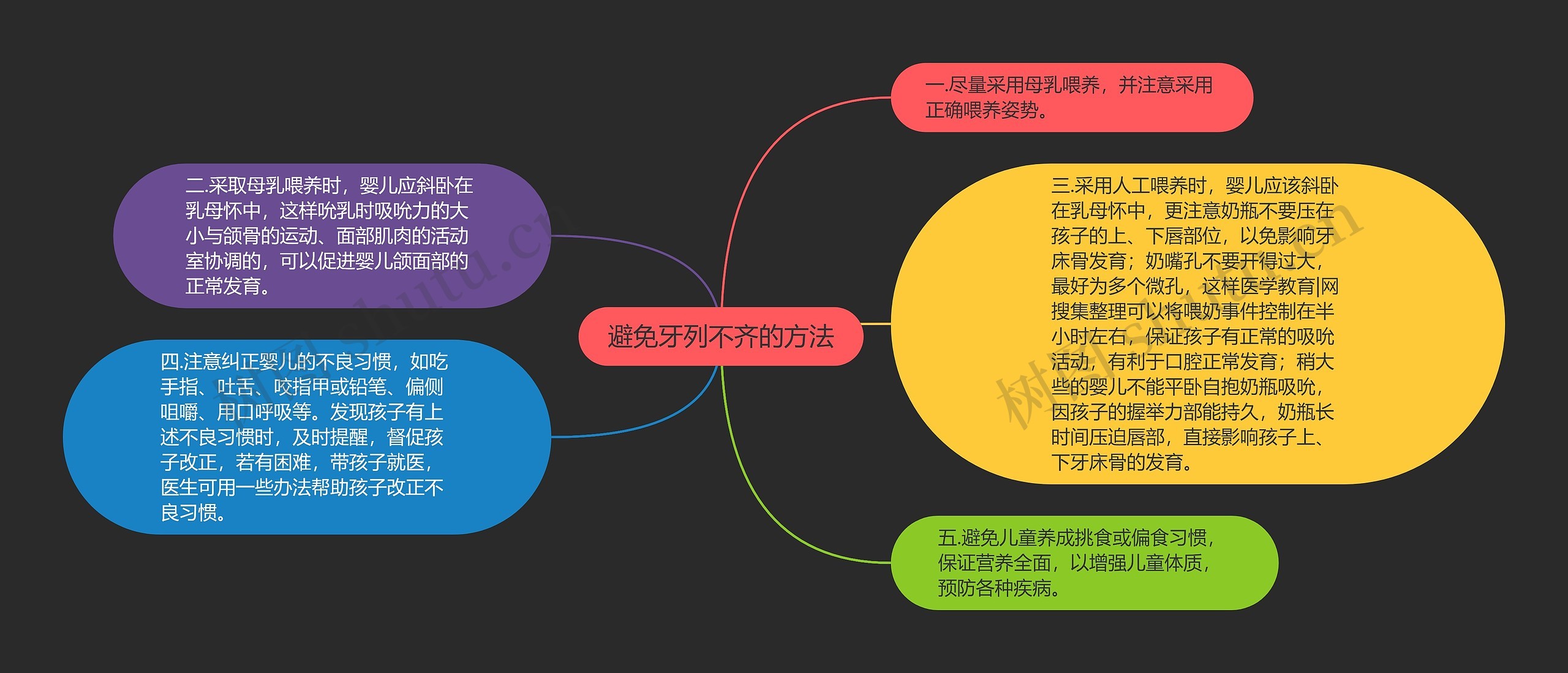 避免牙列不齐的方法