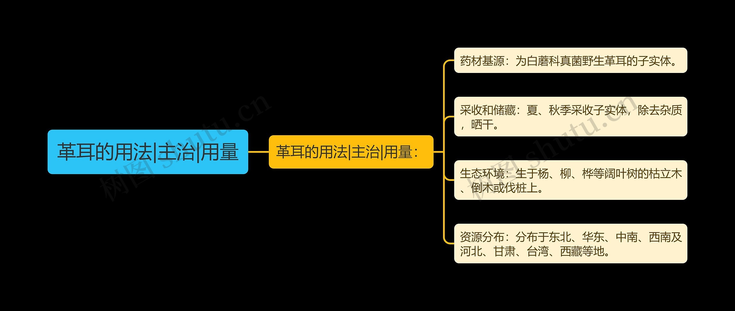 革耳的用法|主治|用量