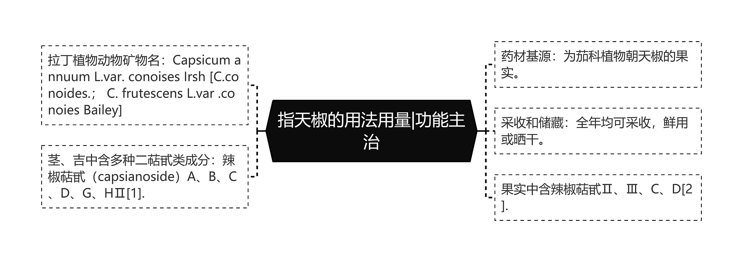 指天椒的用法用量|功能主治 指天椒的用法用量|功能主治