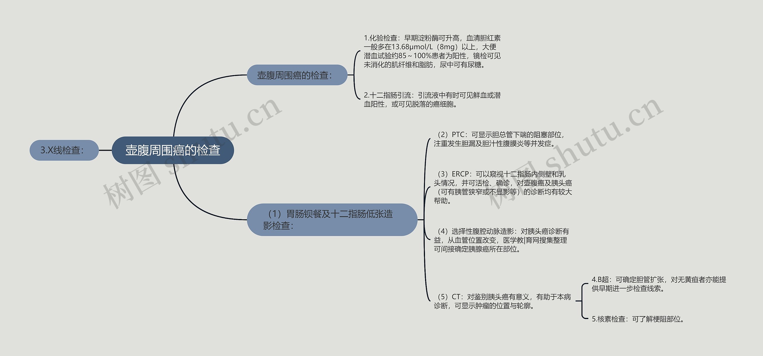 壶腹周围癌的检查思维导图