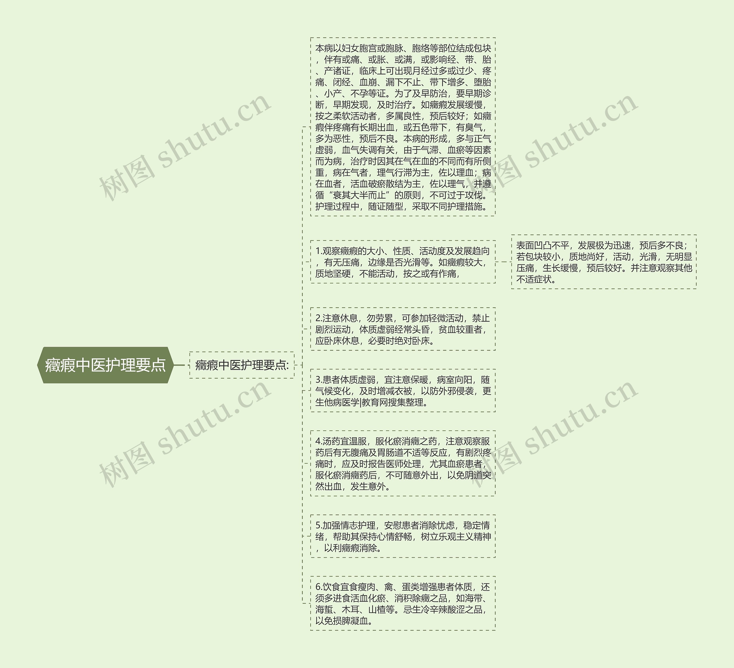 癥瘕中医护理要点思维导图