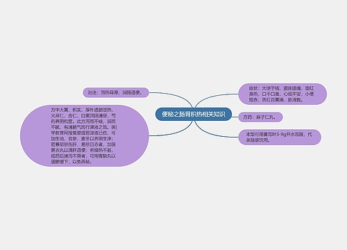 便秘之肠胃积热相关知识