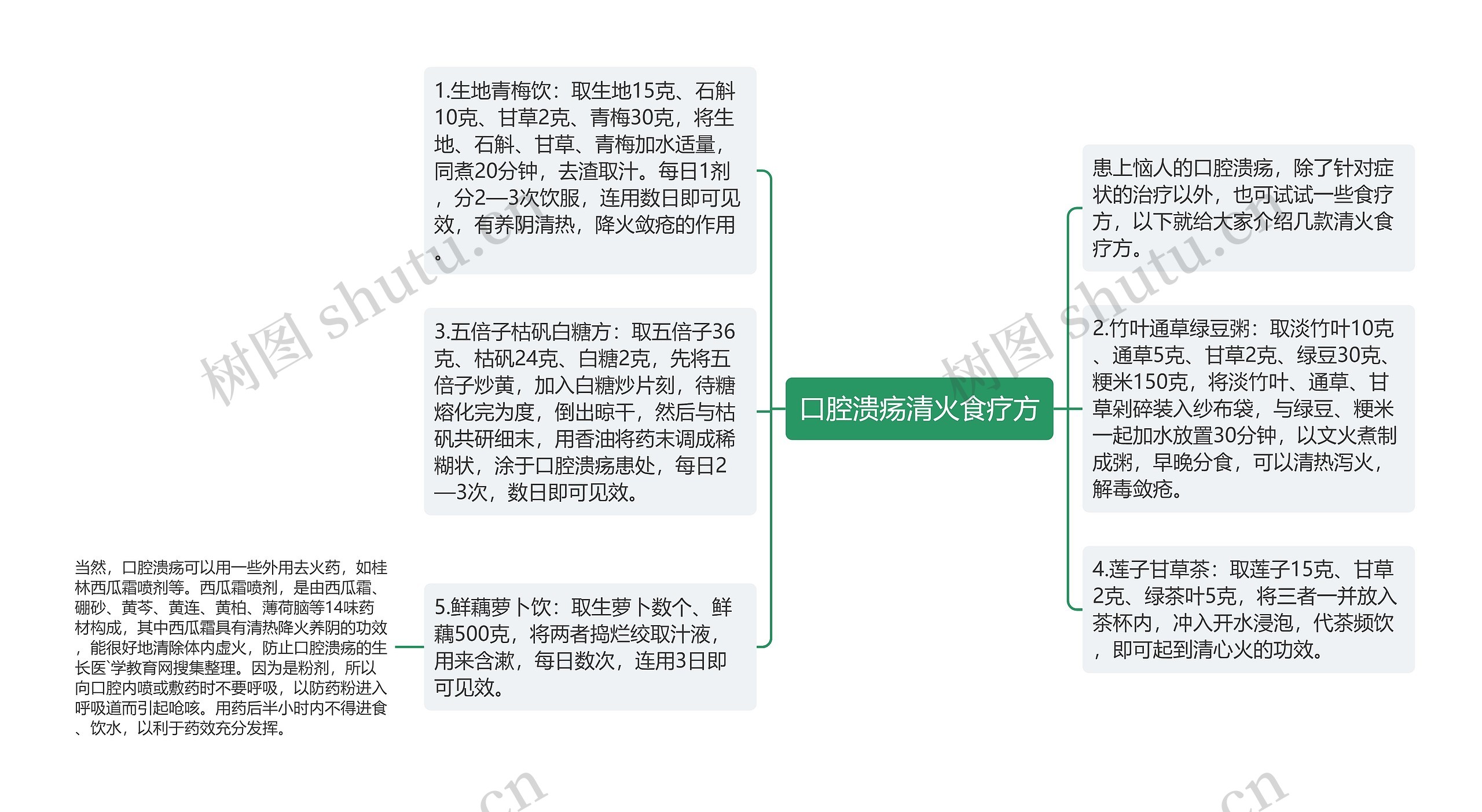 口腔溃疡清火食疗方