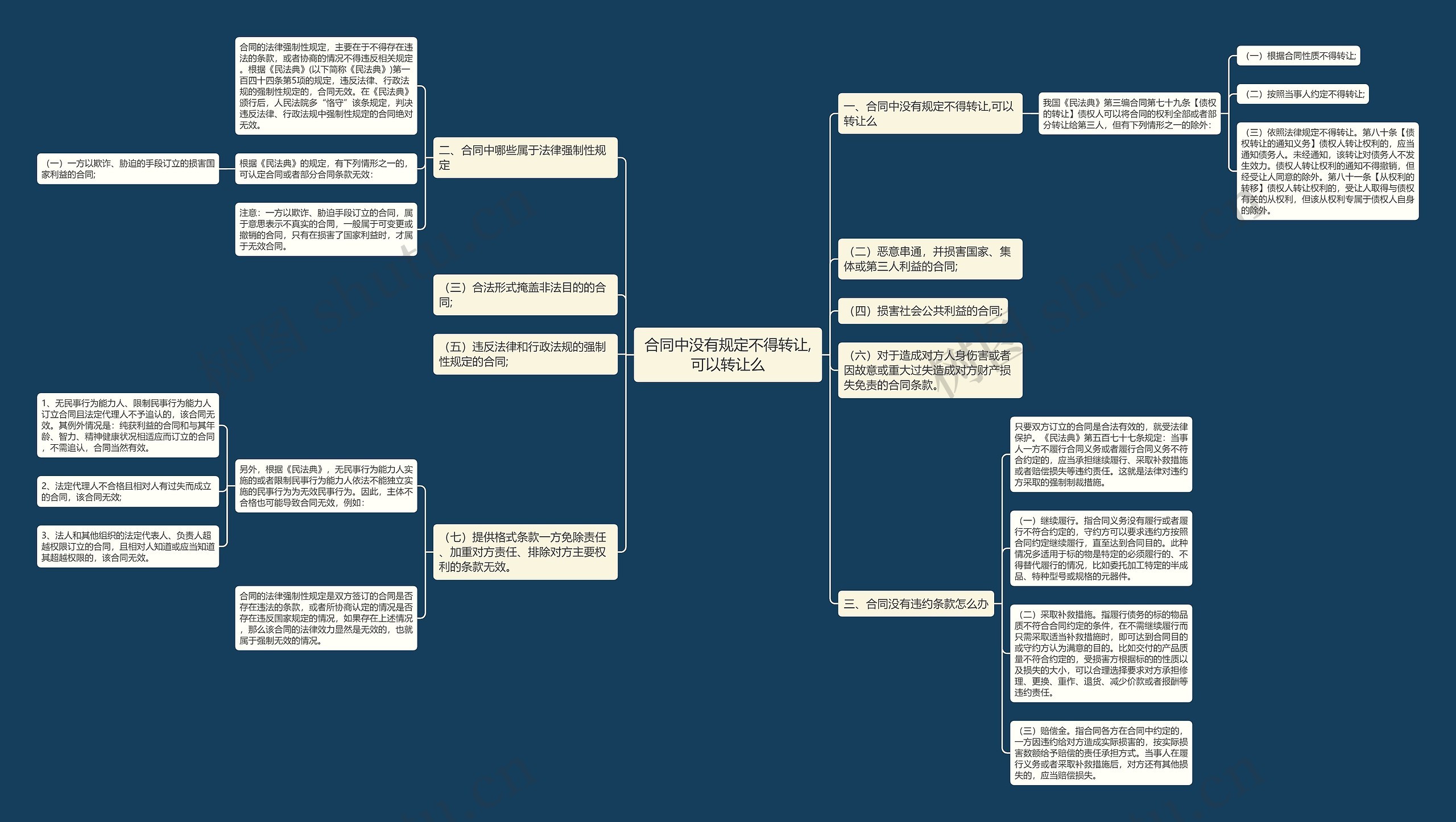 合同中没有规定不得转让,可以转让么 合同中没有规定不得转让,可以转让么