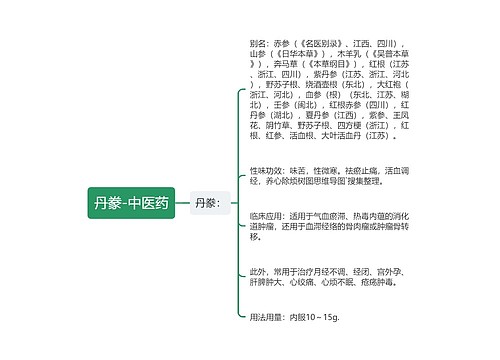 丹豢-中医药