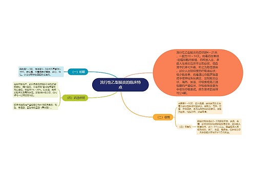 流行性乙型脑炎的临床特点