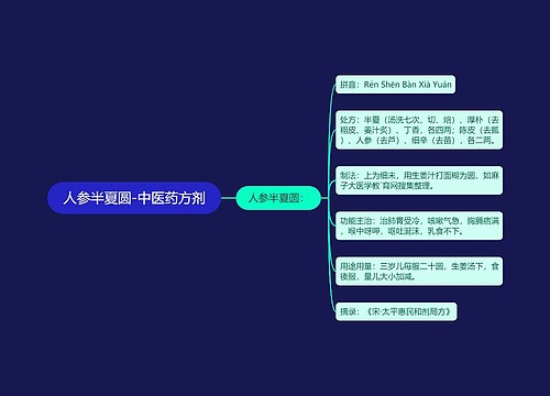 人参半夏圆-中医药方剂