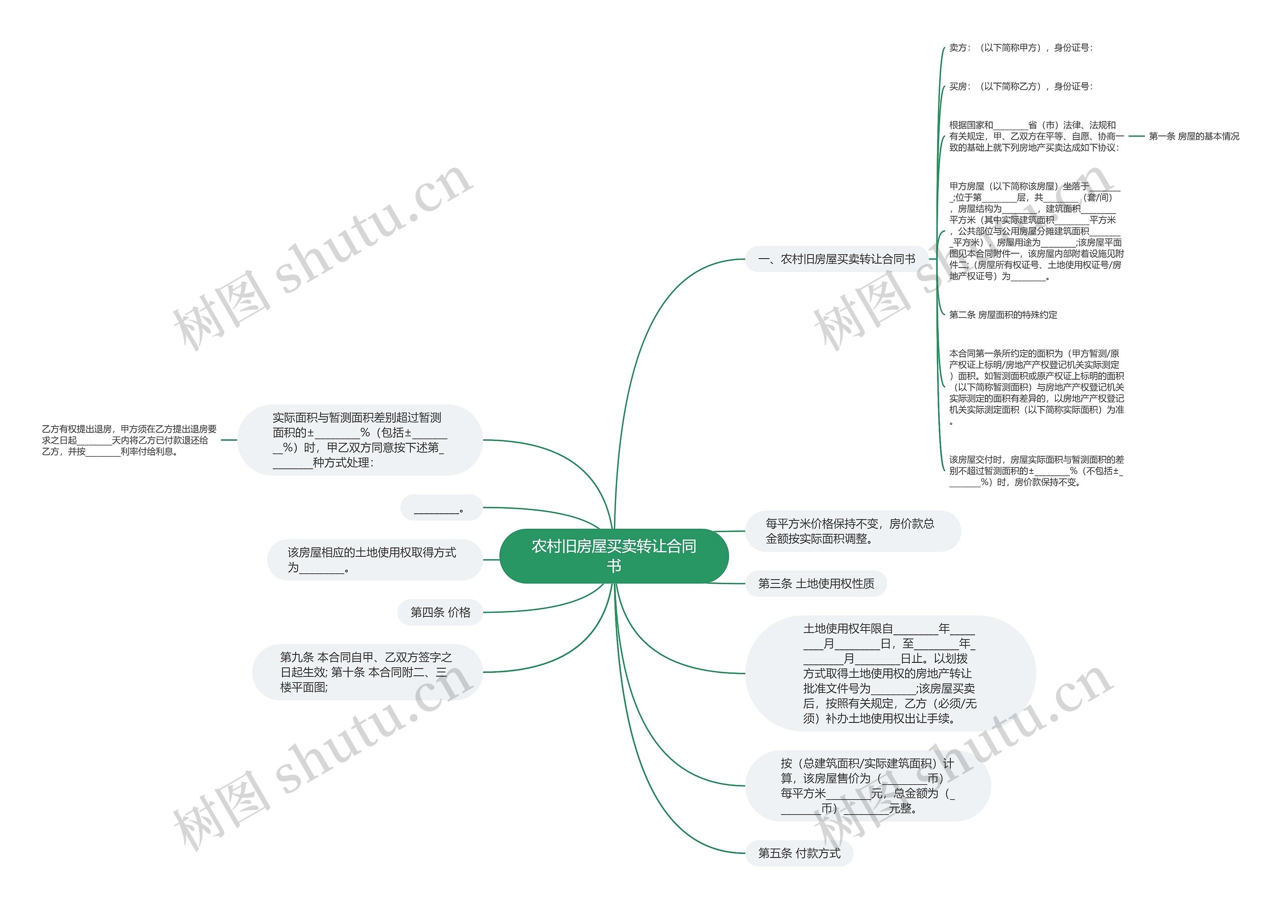 农村旧房屋买卖转让合同书思维导图