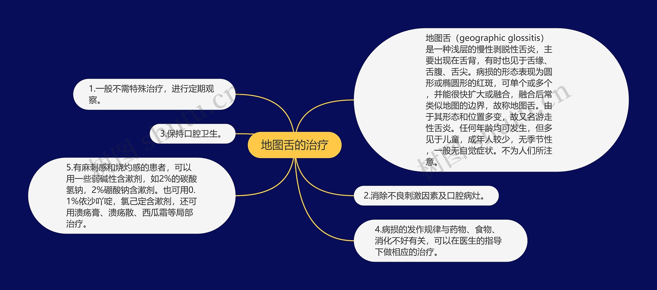 地图舌的治疗 地图舌的治疗