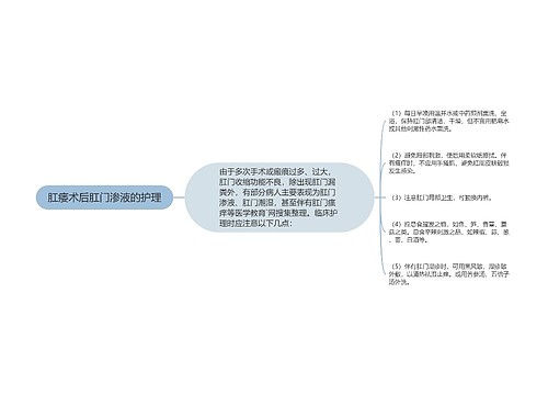 肛瘘术后肛门渗液的护理