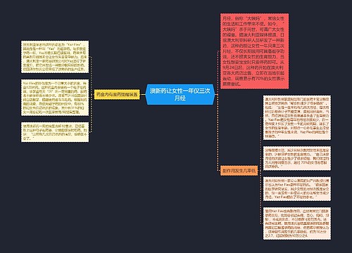 澳新药让女性一年仅三次月经