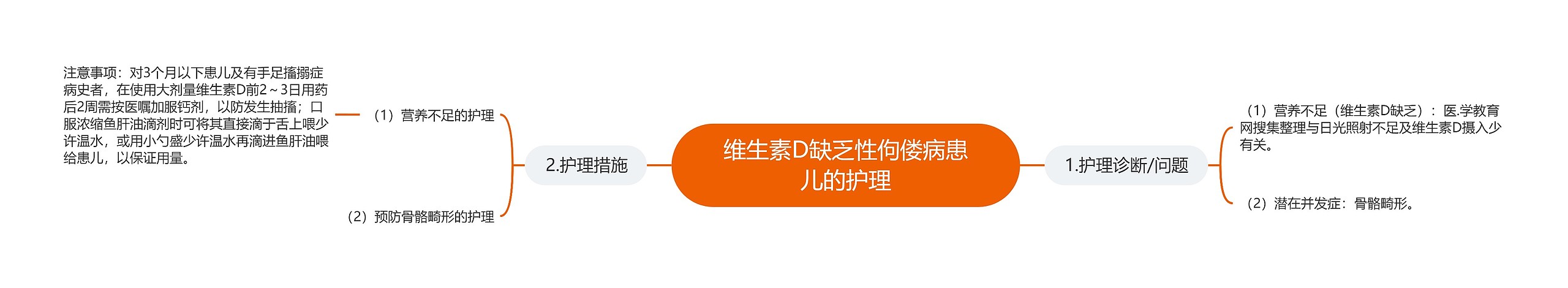 维生素D缺乏性佝偻病患儿的护理