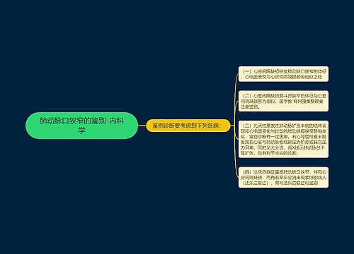 肺动脉口狭窄的鉴别-内科学