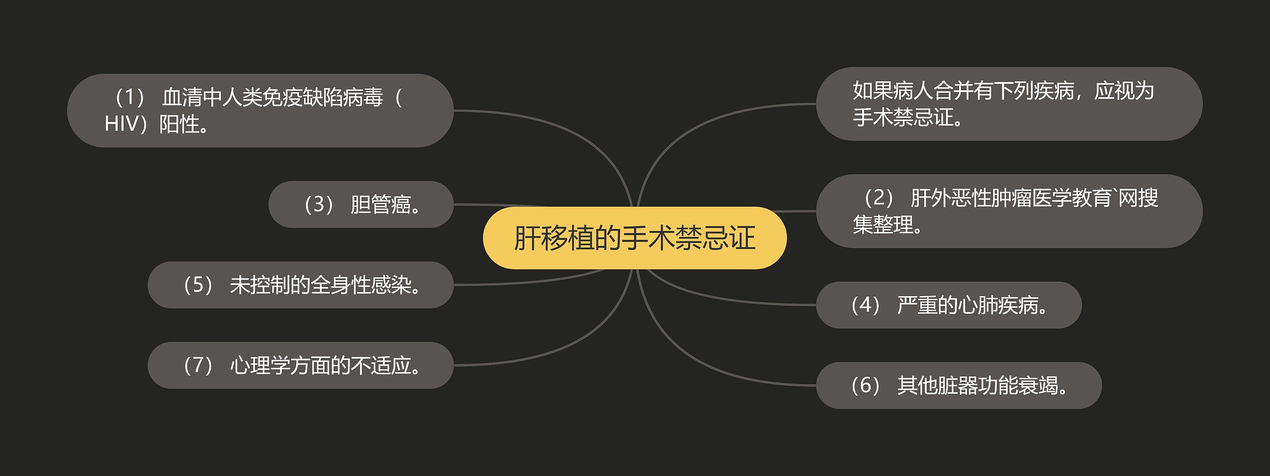 肝移植的手术禁忌证思维导图