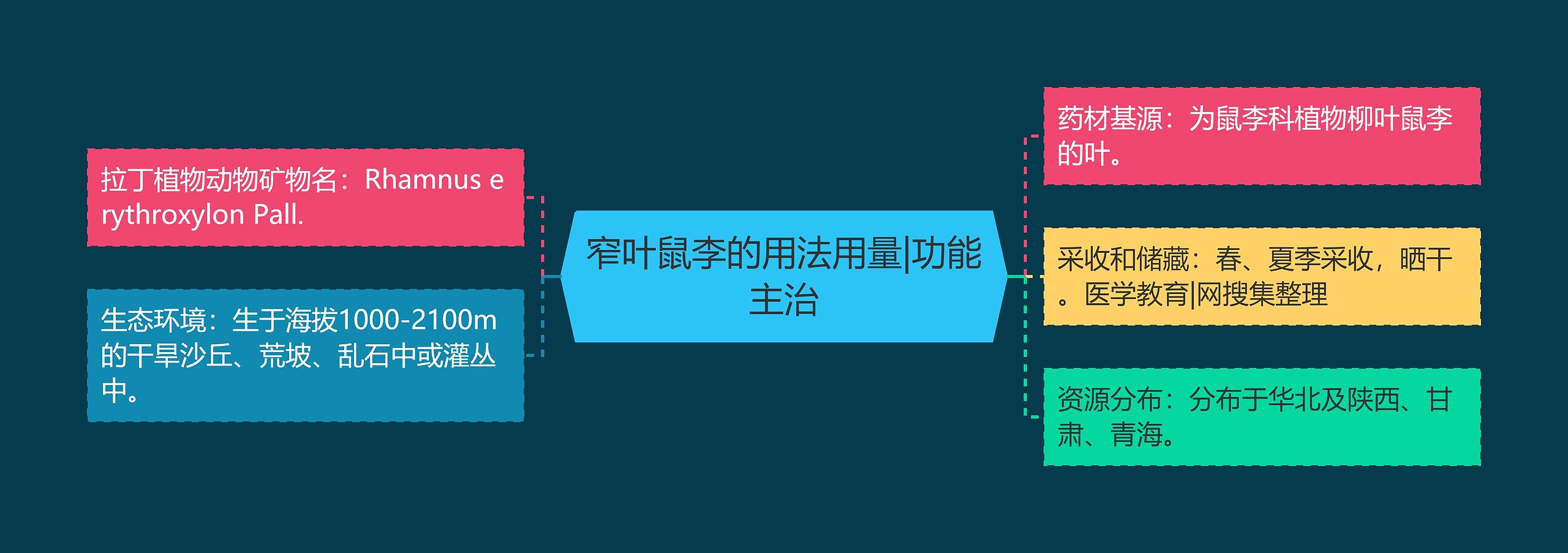 窄叶鼠李的用法用量|功能主治