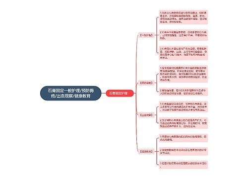 石膏固定一般护理/预防褥疮/出血观察/健康教育