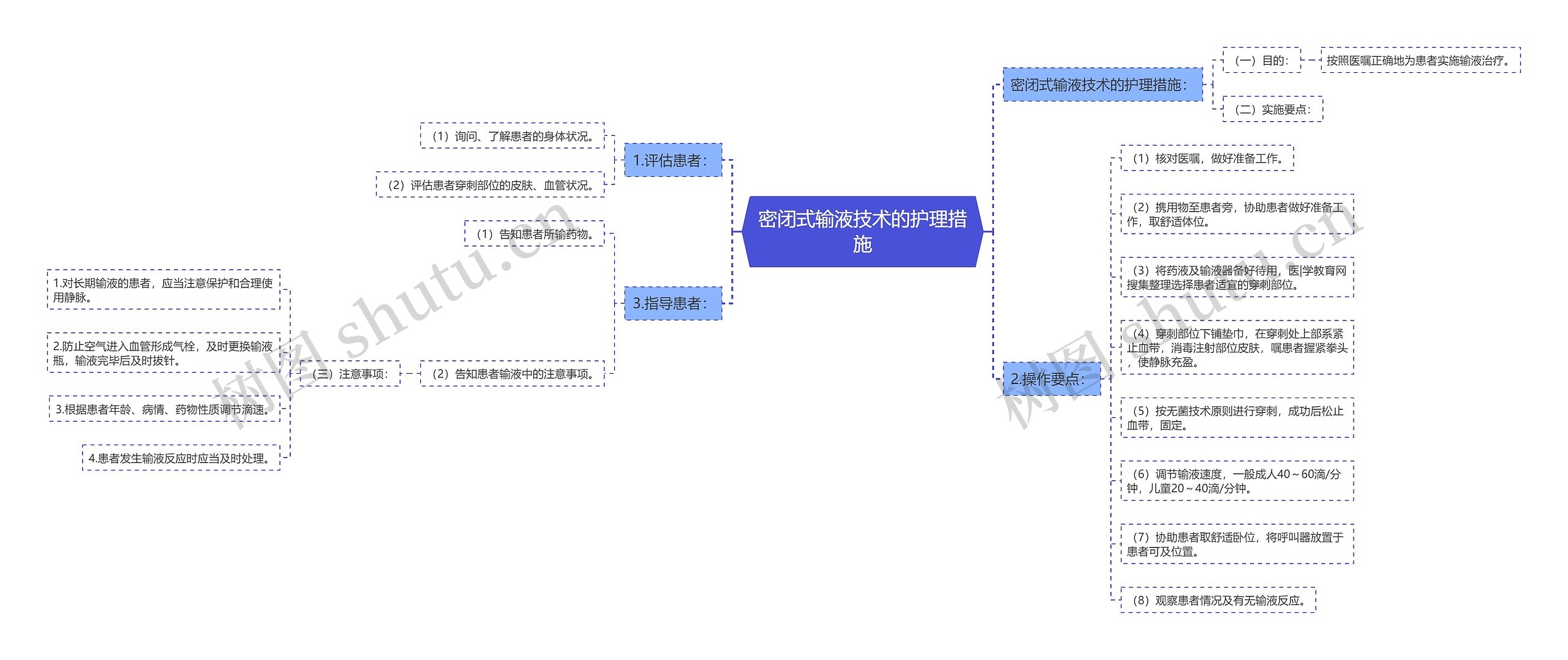 密闭式输液技术的护理措施