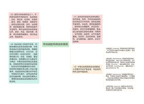 传染病的特殊临床表现