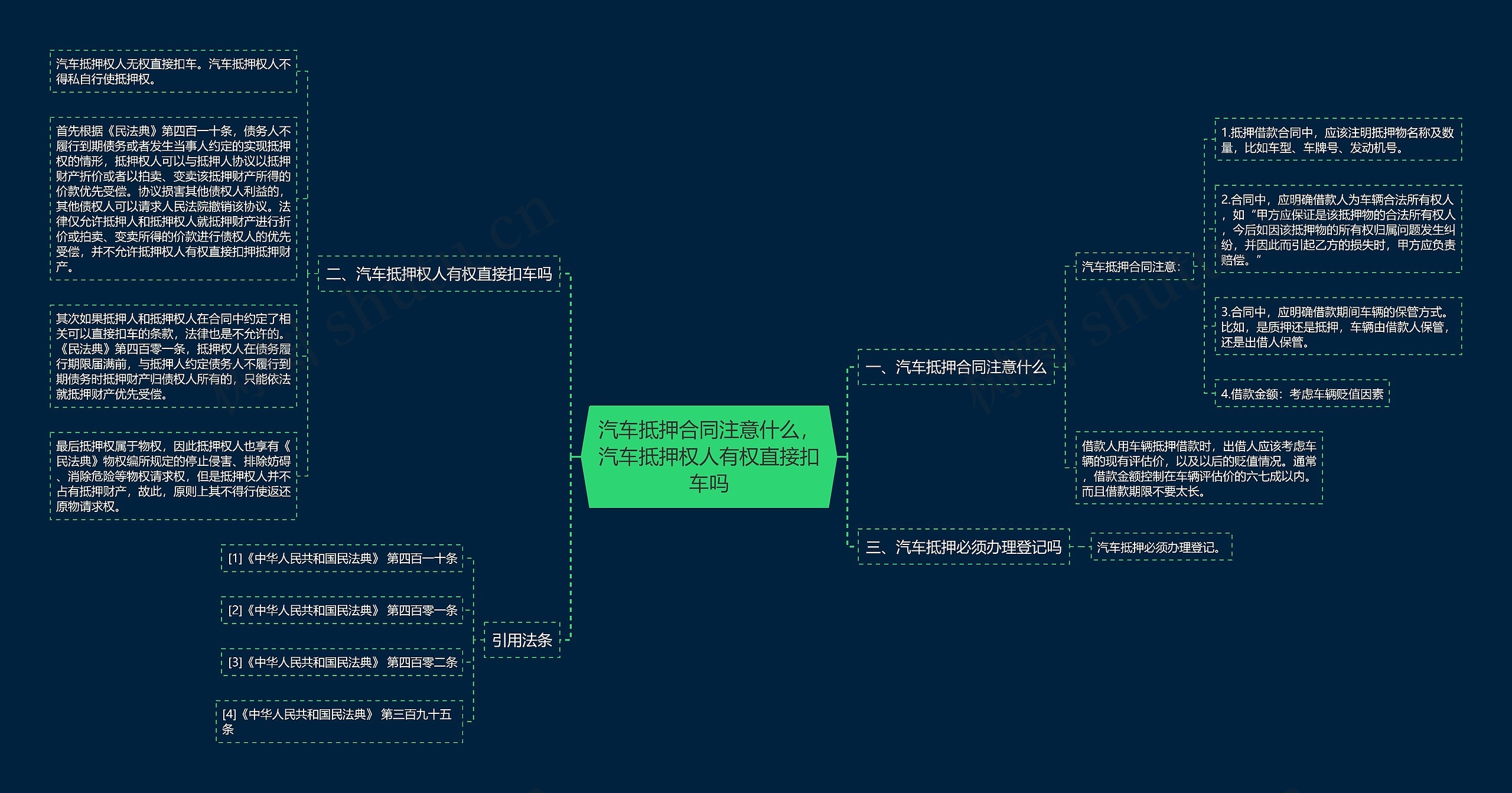 汽车抵押合同注意什么,汽车抵押权人有权直接扣车吗 汽车抵押合同注意什么,汽车抵押权人有权直接扣车吗