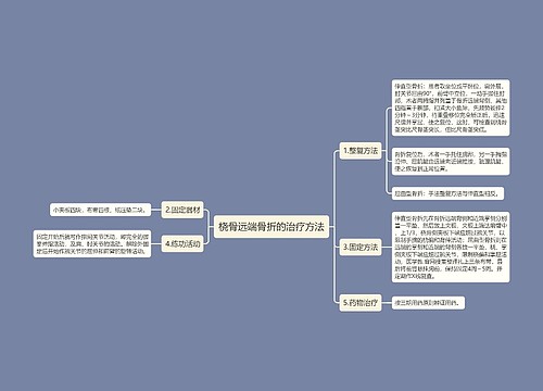 桡骨远端骨折的治疗方法