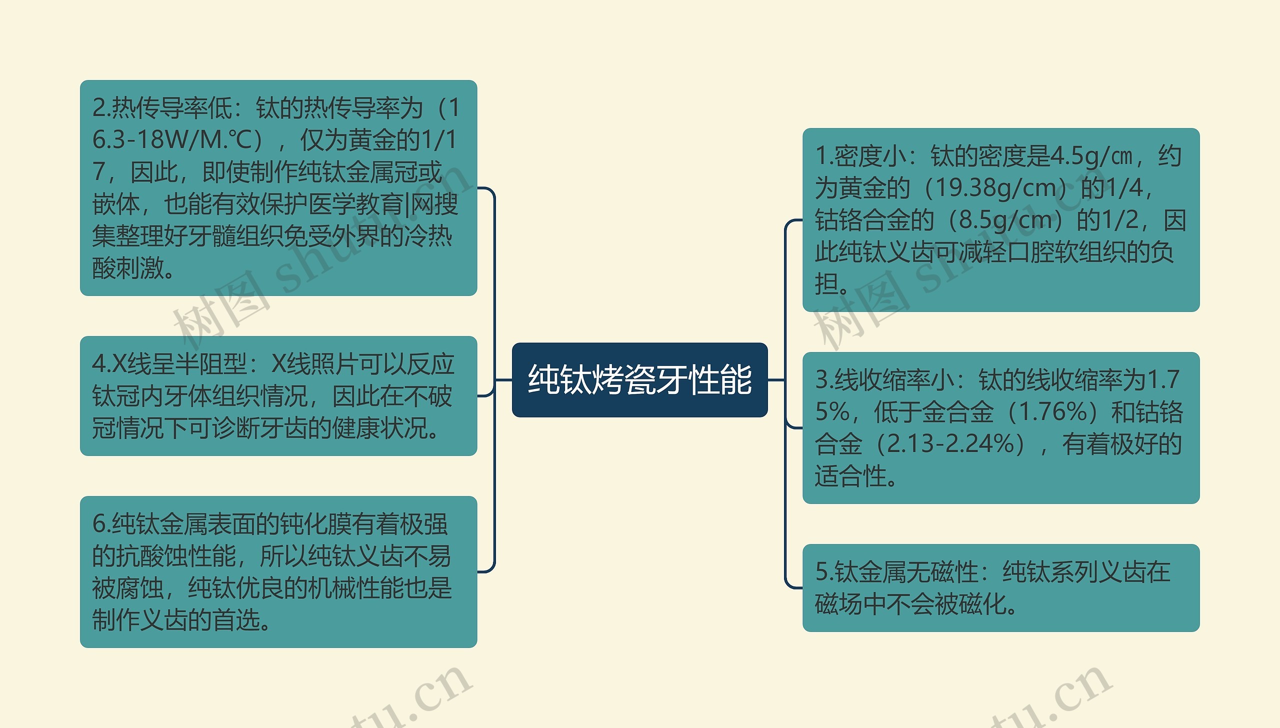 纯钛烤瓷牙性能