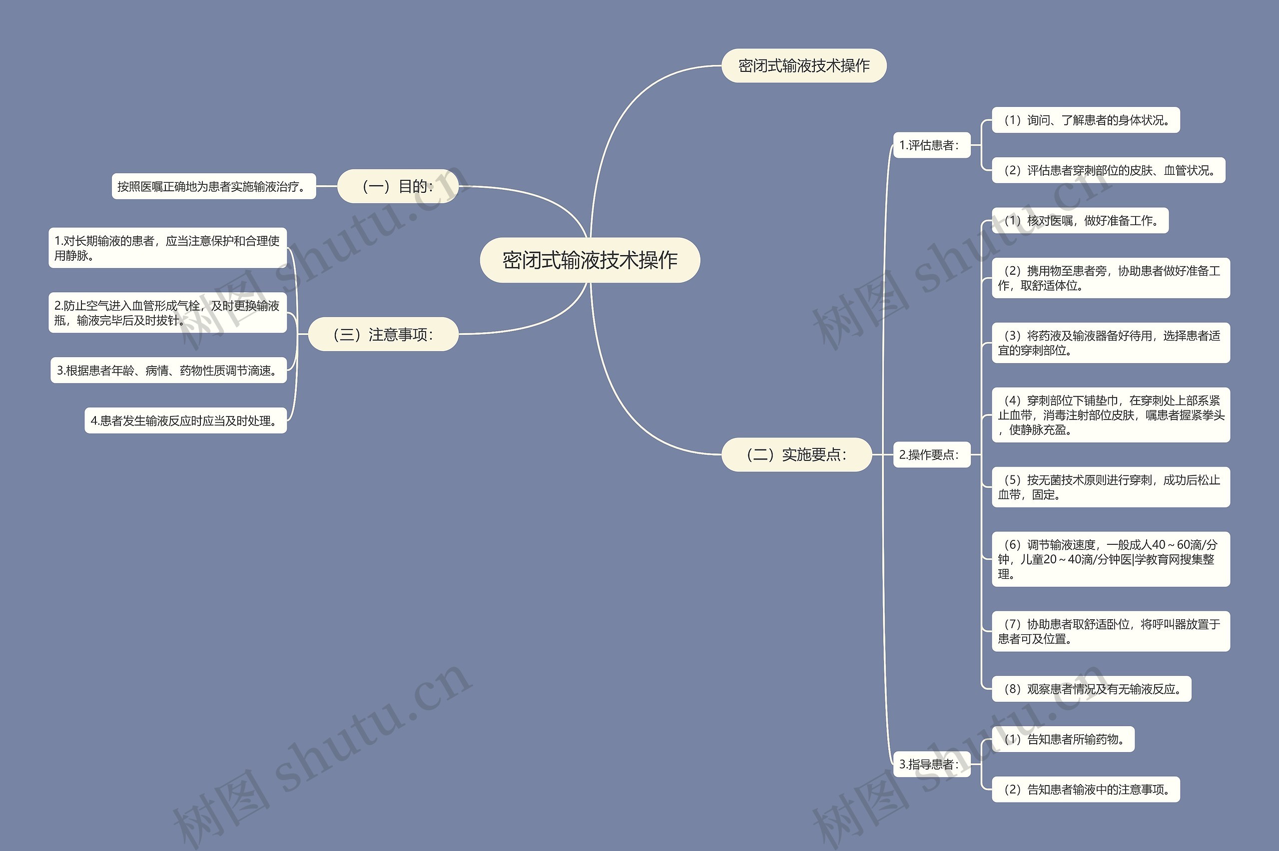 密闭式输液技术操作 密闭式输液技术操作
