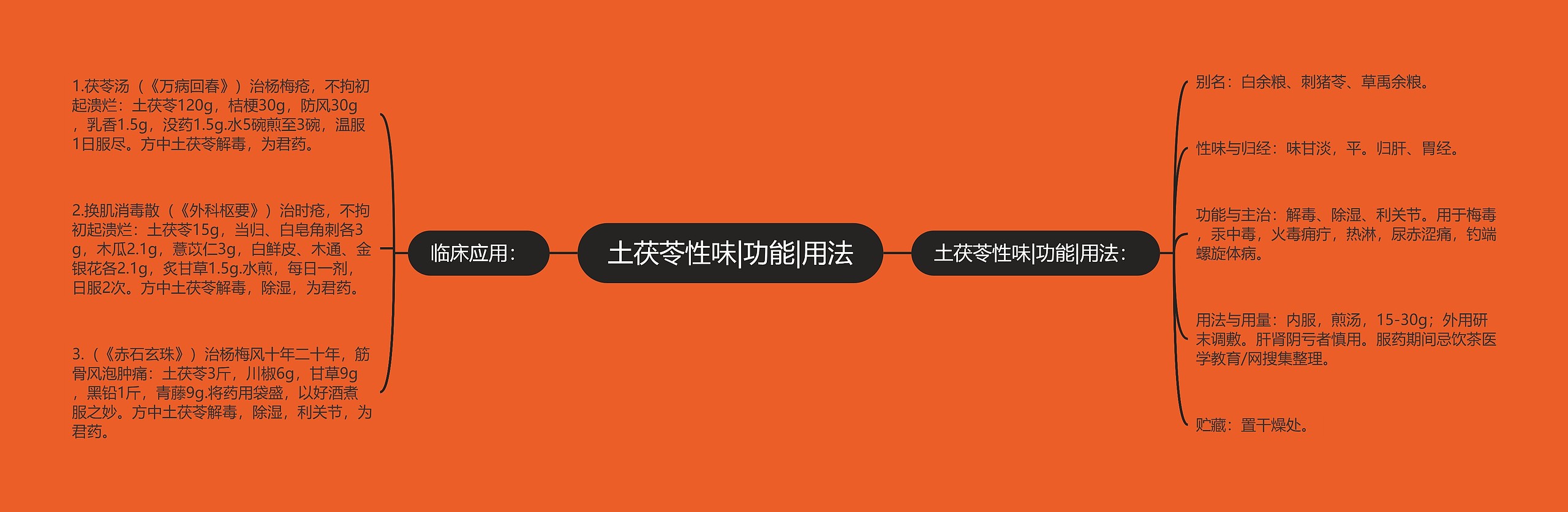 土茯苓性味|功能|用法 土茯苓性味|功能|用法