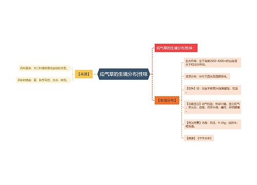 疝气草的生境分布|性味