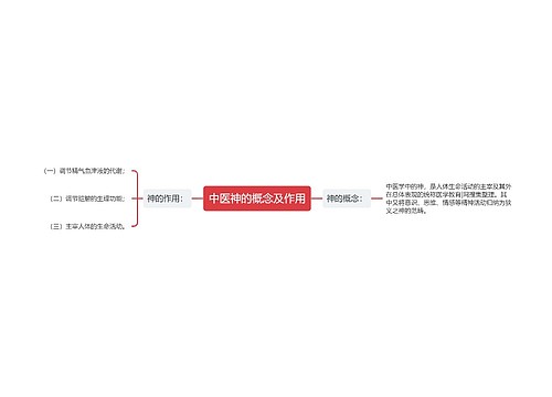 中医神的概念及作用