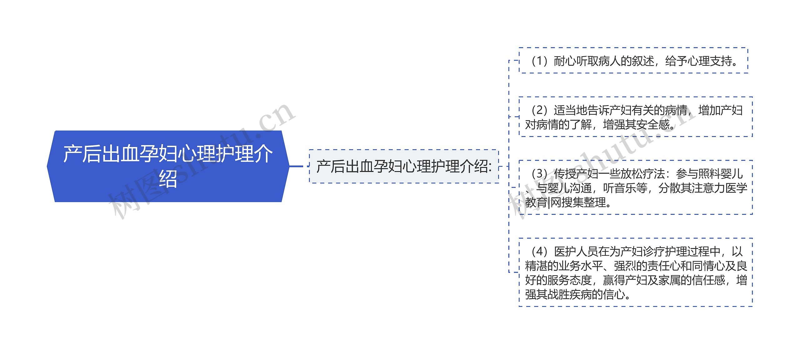 产后出血孕妇心理护理介绍