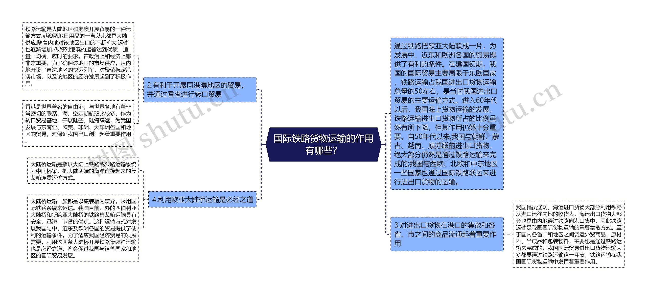 国际铁路货物运输的作用有哪些？