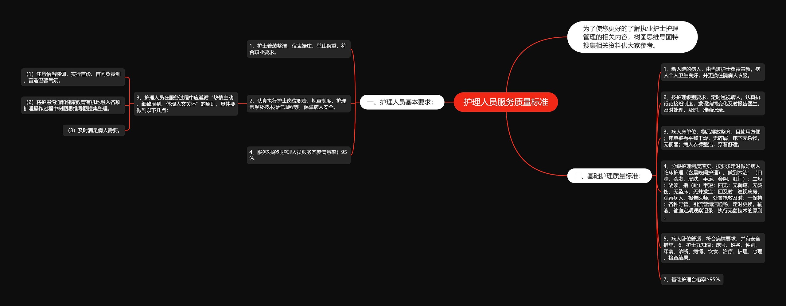 护理人员服务质量标准思维导图