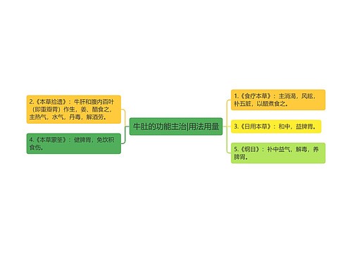 牛肚的功能主治|用法用量