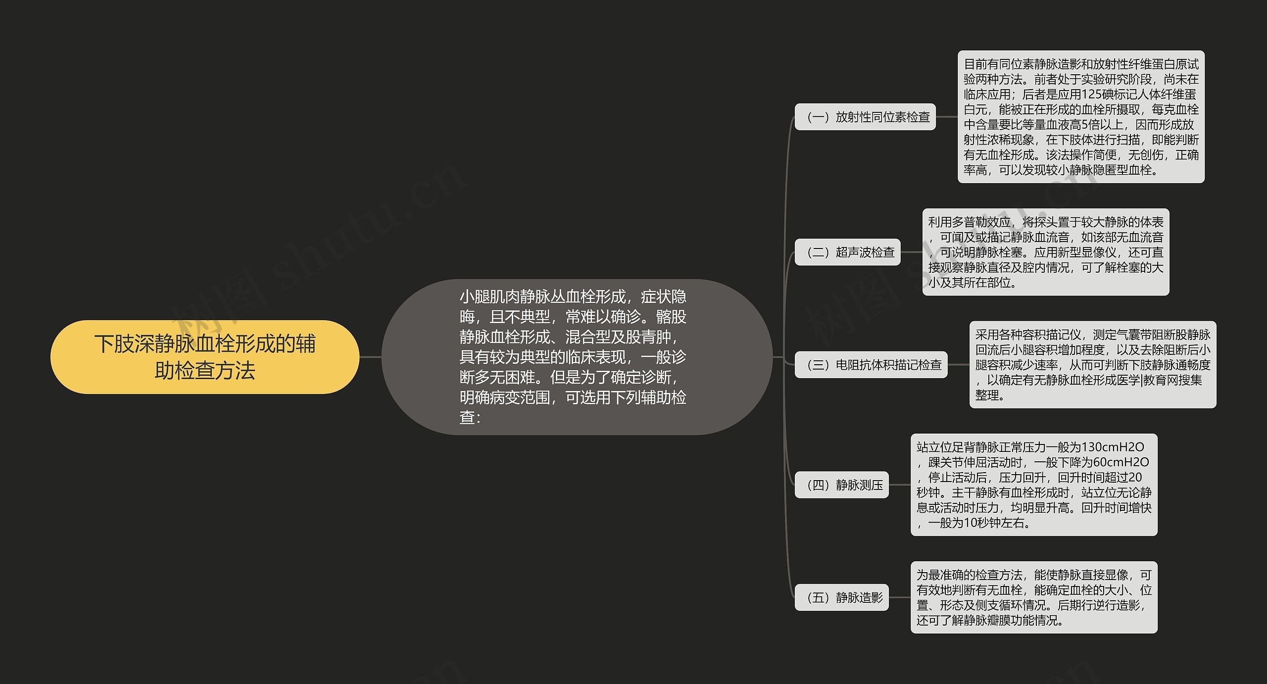 下肢深静脉血栓形成的辅助检查方法