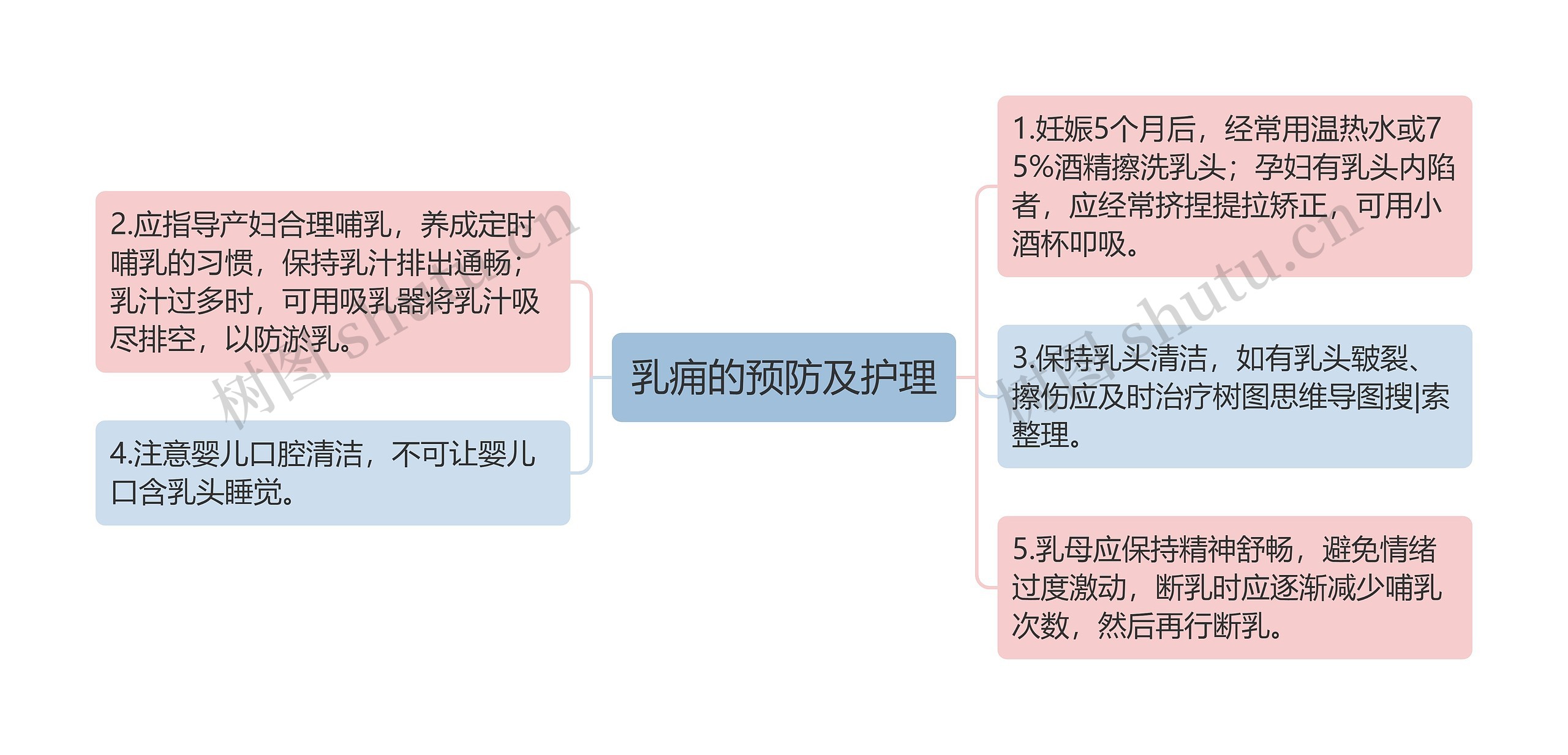 乳痈的预防及护理