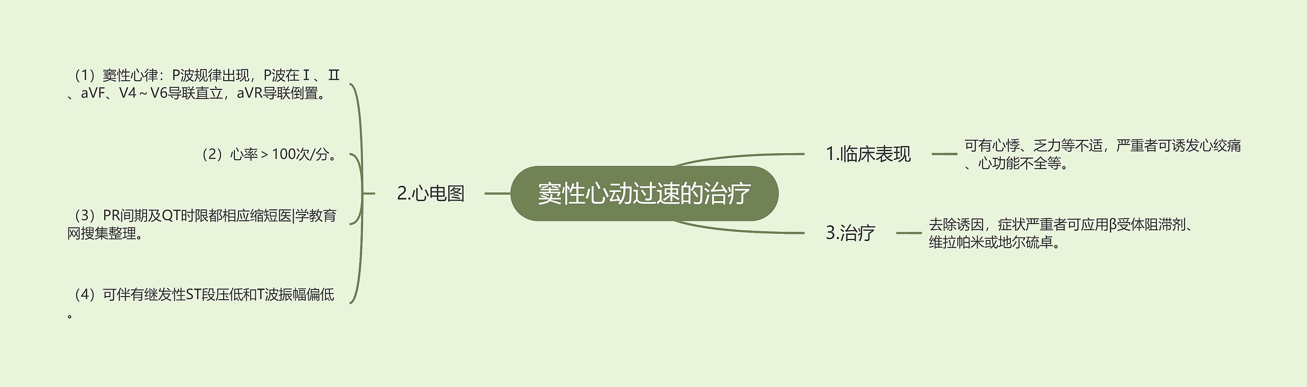 窦性心动过速的治疗思维导图