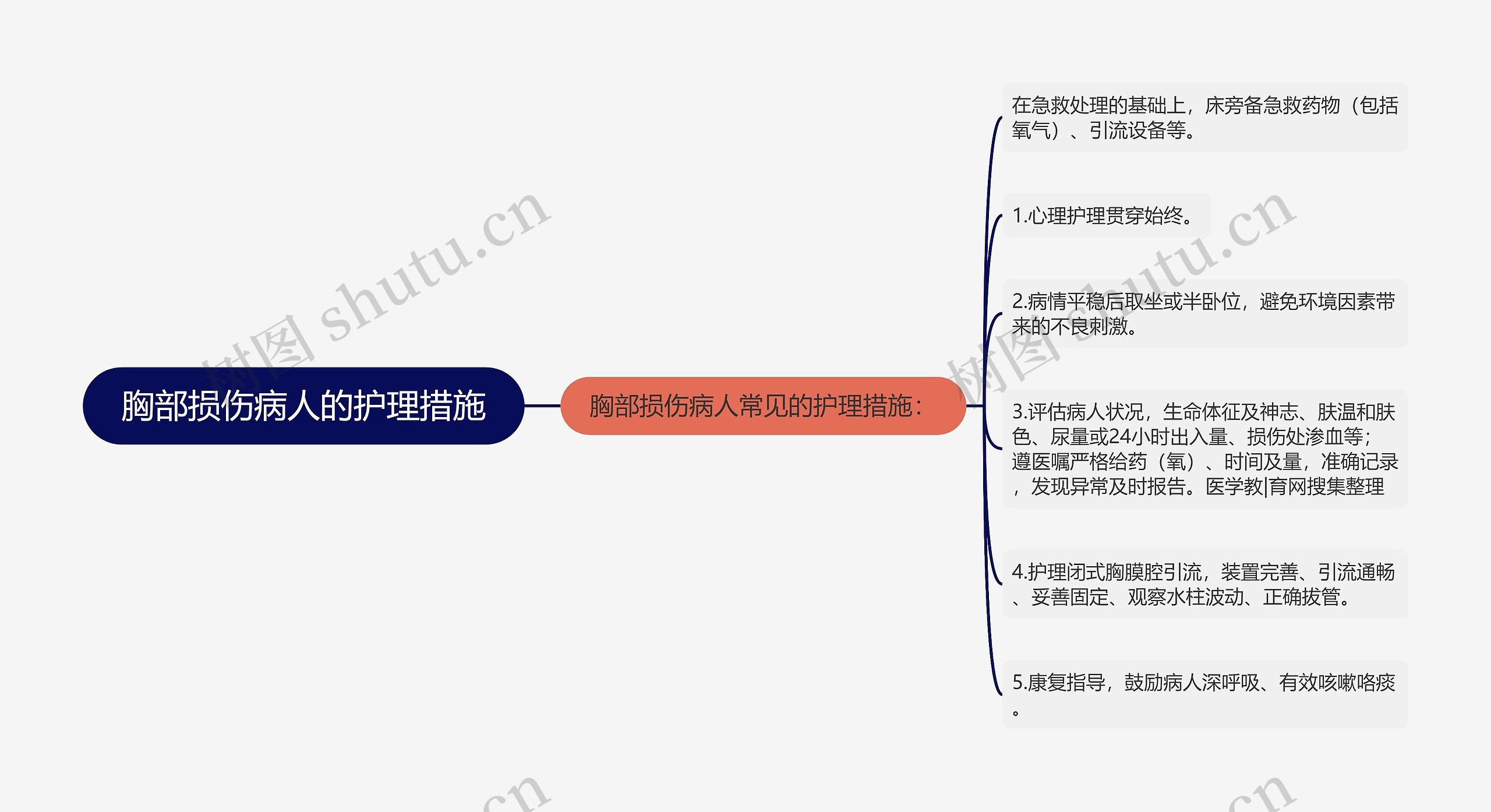 胸部损伤病人的护理措施