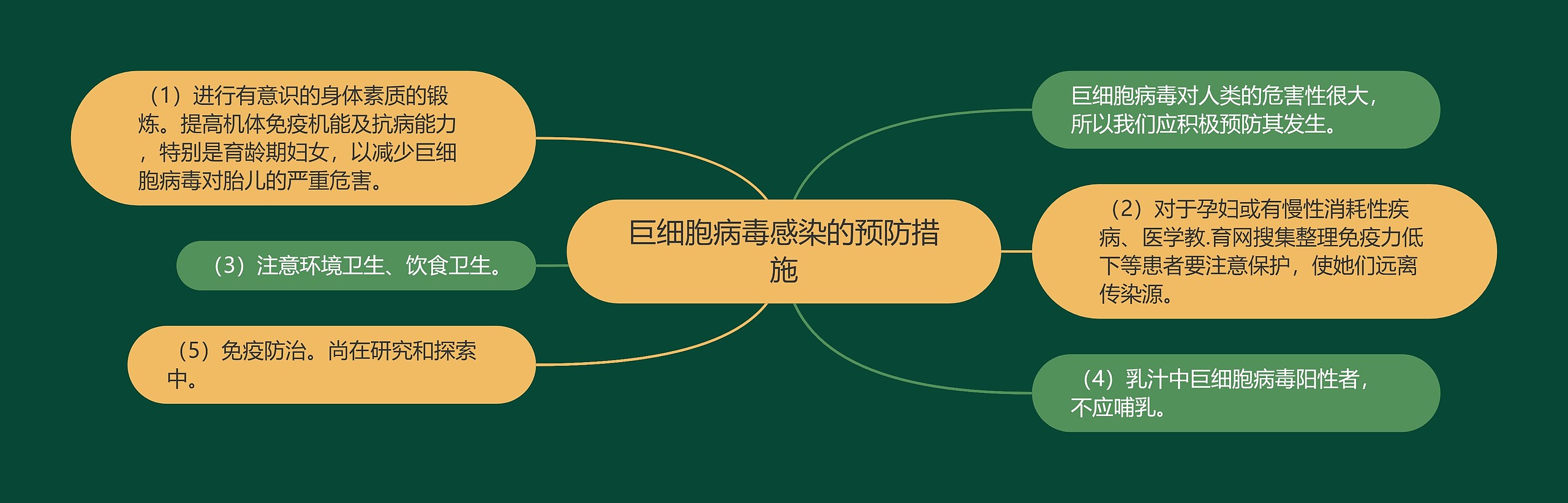 巨细胞病毒感染的预防措施 巨细胞病毒感染的预防措施