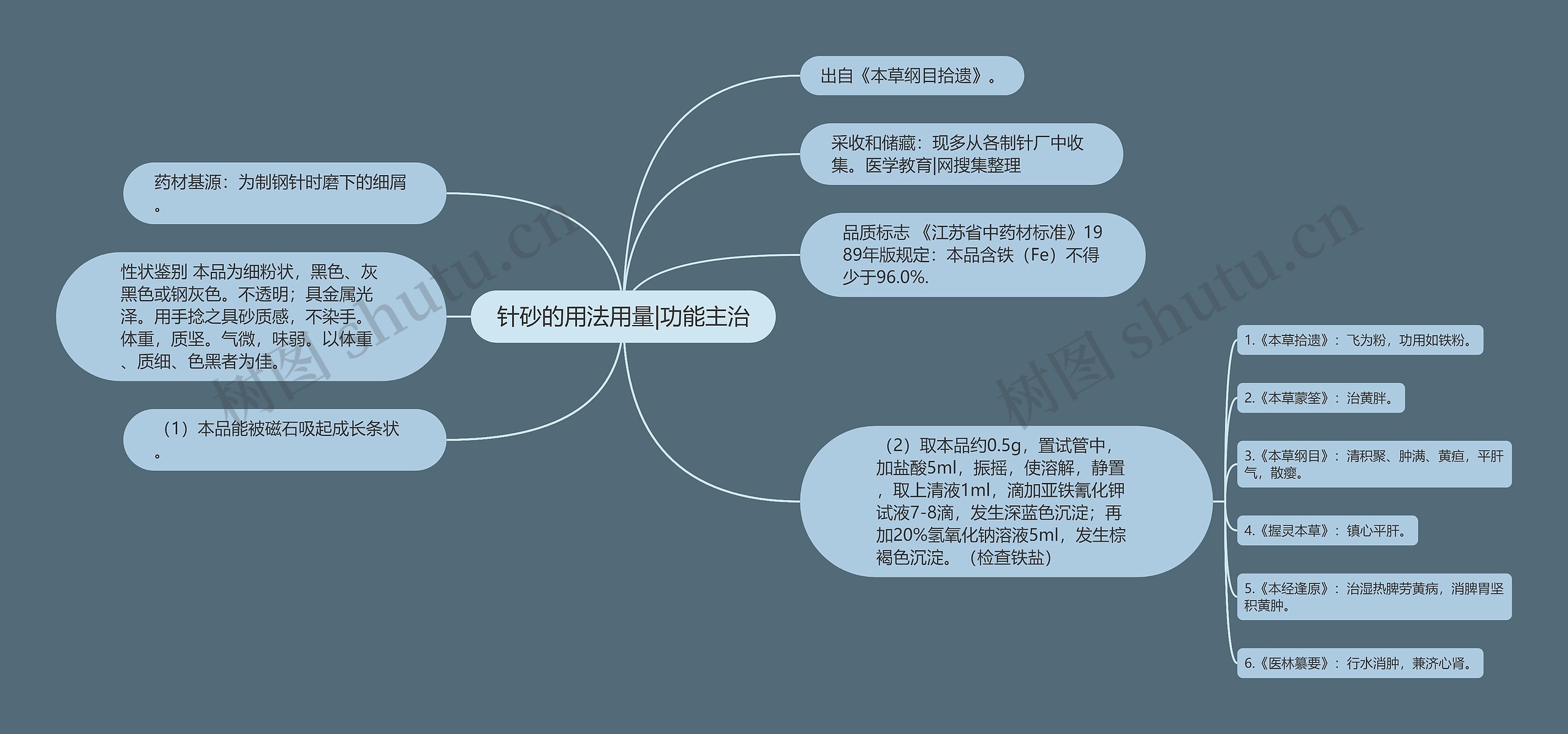 针砂的用法用量|功能主治