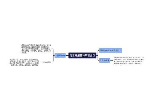 寻常痤疮三种辨证分型