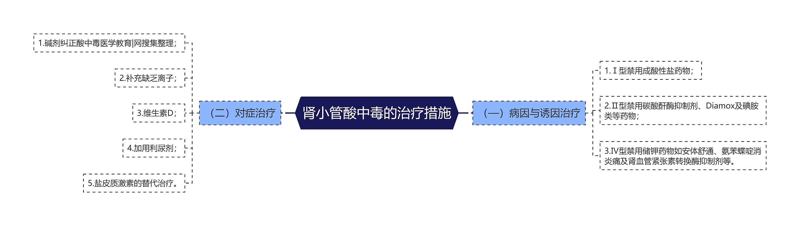 肾小管酸中毒的治疗措施 肾小管酸中毒的治疗措施