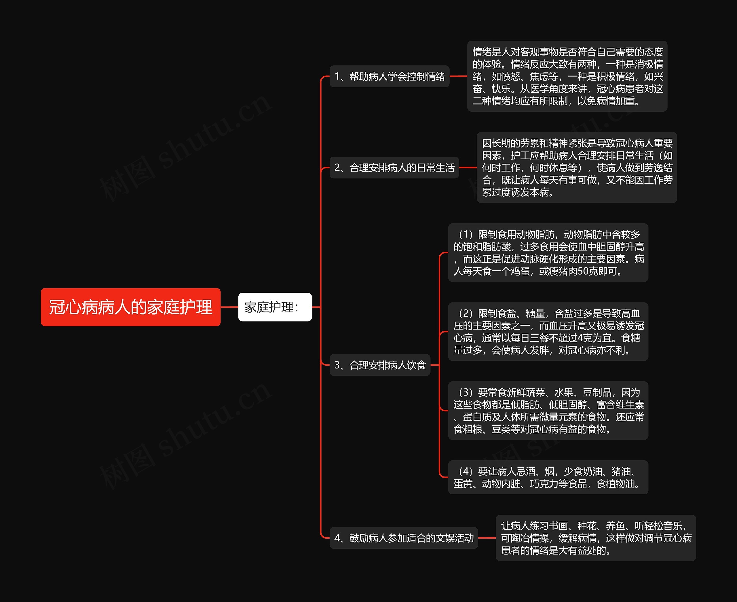 冠心病病人的家庭护理