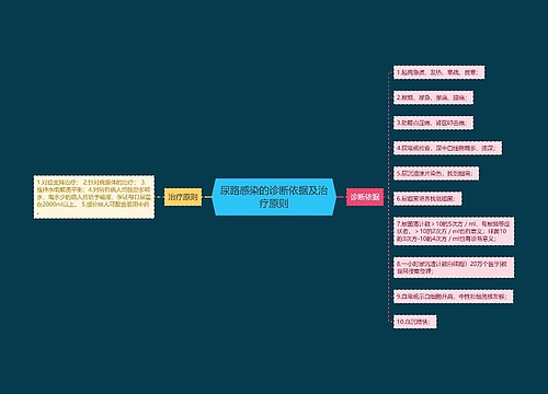 尿路感染的诊断依据及治疗原则