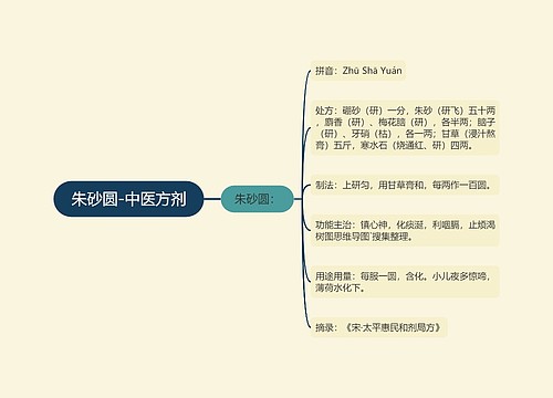 朱砂圆-中医方剂