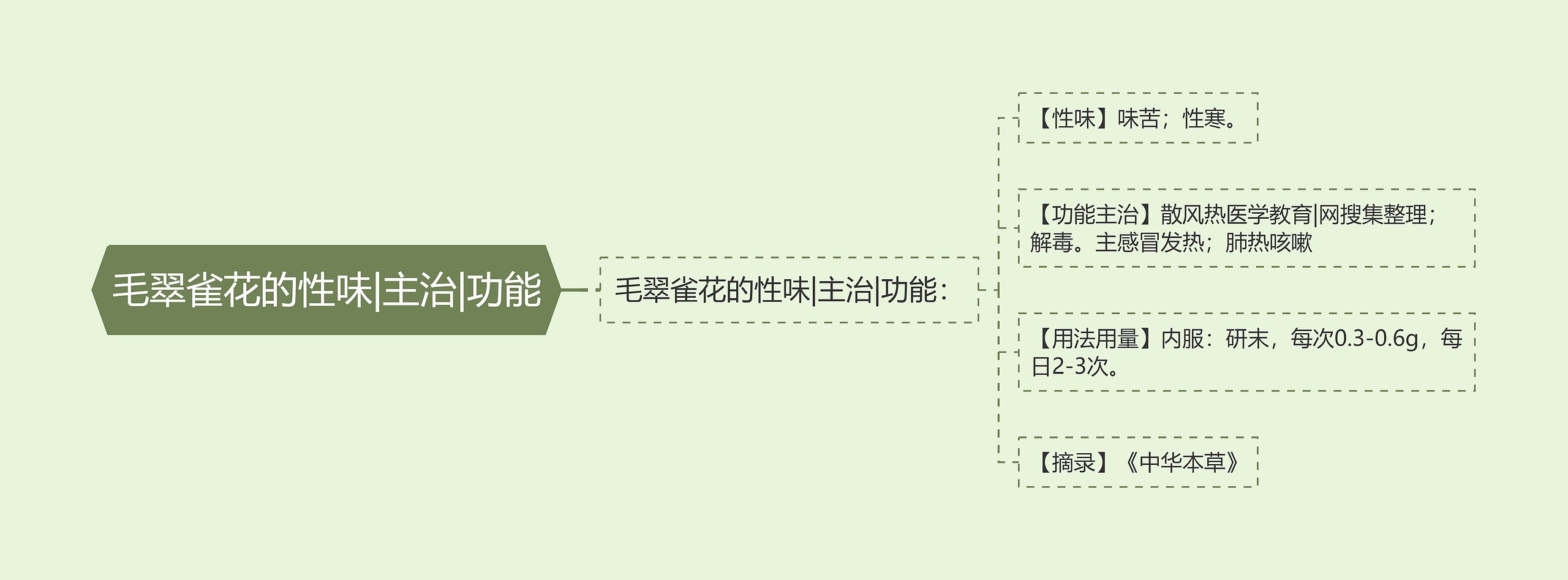 毛翠雀花的性味|主治|功能思维导图