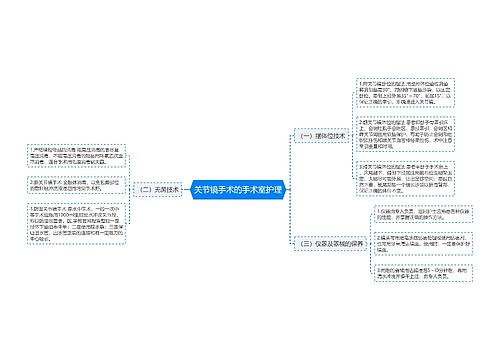 关节镜手术的手术室护理